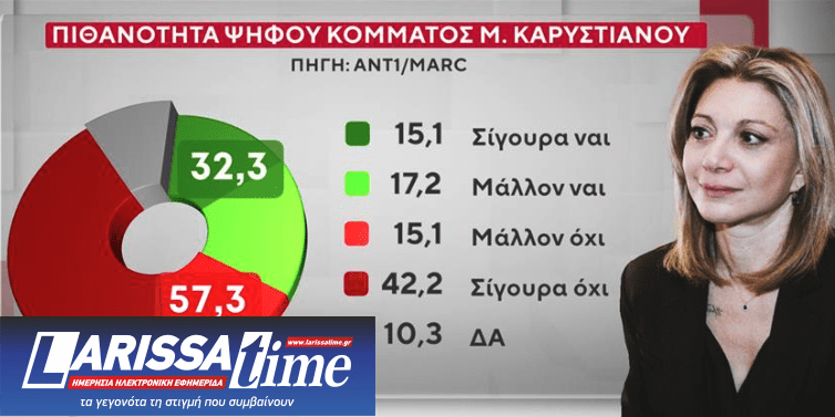 Δημοσκόπηση: Ποιοι θα ψήφιζαν Τσίπρα, Σαμαρά, Καρυστιανού-8